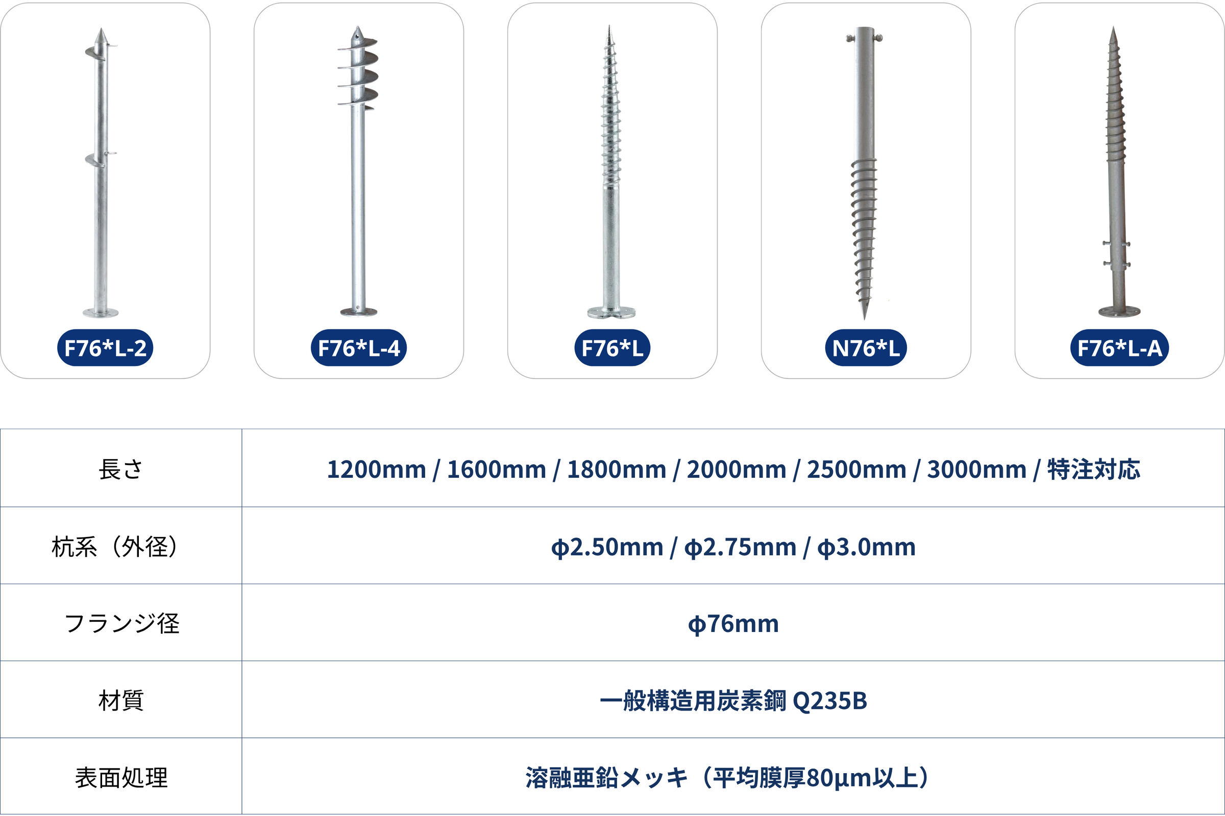 Ground Screw